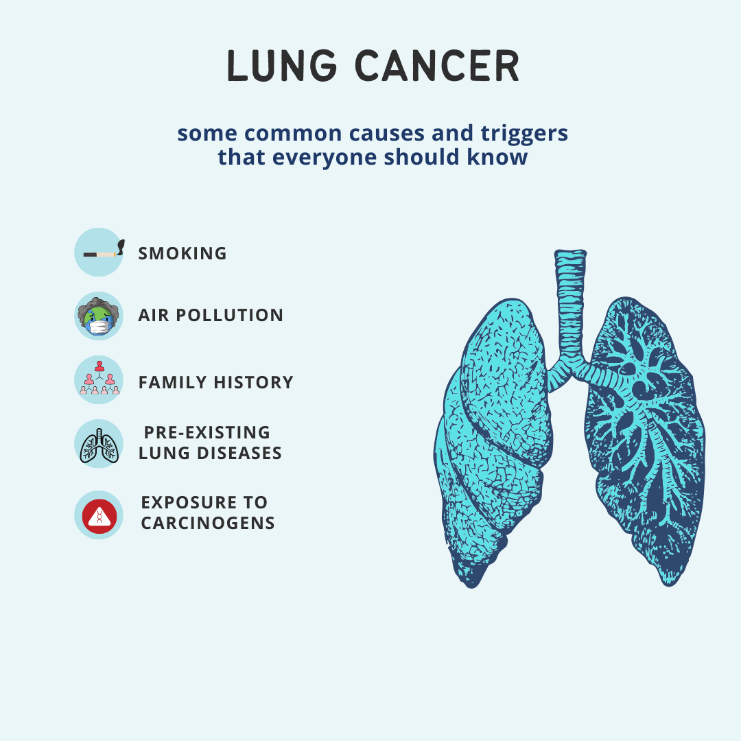 Lung Cancer